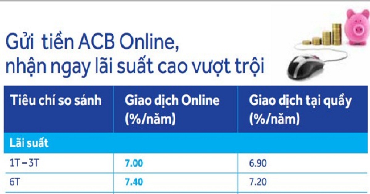 Gửi tiết kiệm online tại ngân hàng ACB như thế nào?