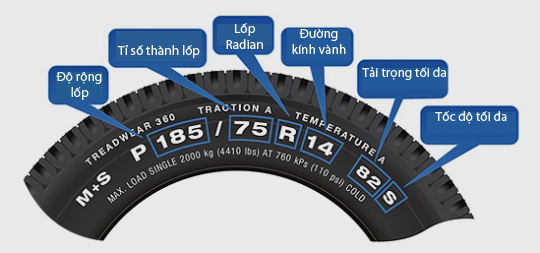 Ý nghĩa các thông số kỹ thuật trên lốp ô tô
