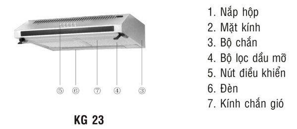 Cấu tạo của máy hút mùi nhà bếp