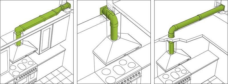 Cấu tạo của máy hút mùi công nghiệp