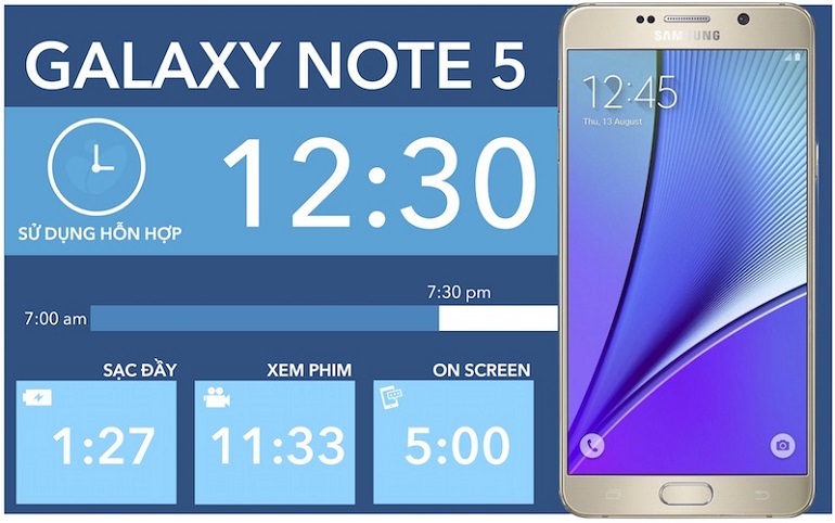 điện thoại samsung galaxy note 5