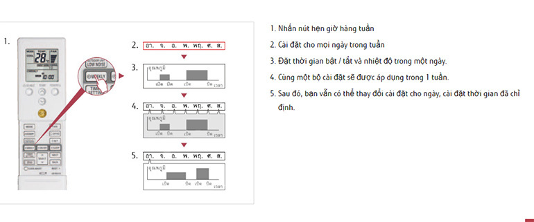 điều khiển điều hòa fujitsu