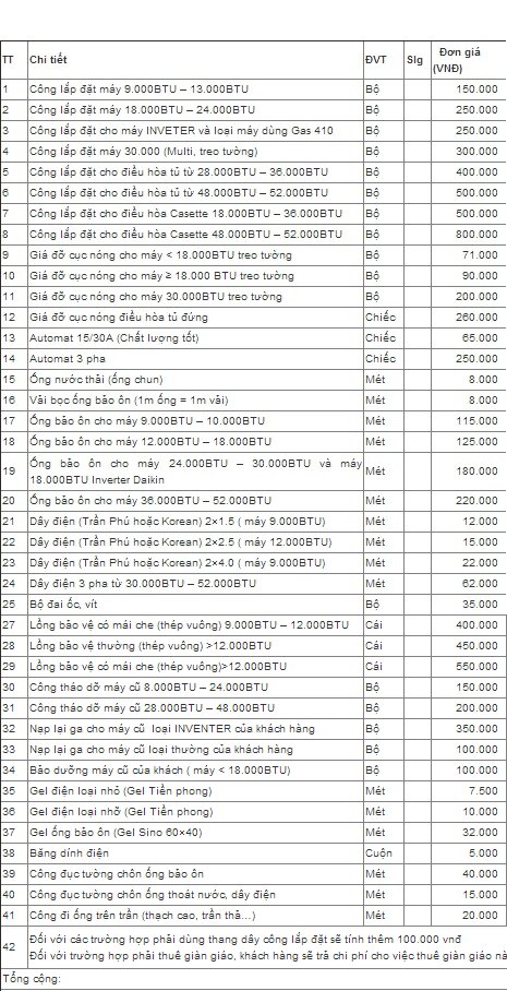 Bảng phí lắp đặt điều hòa