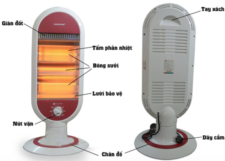 Máy sưởi điện Sunhouse SHD7022