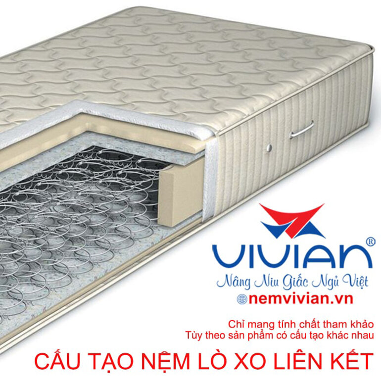 Cấu tạo nệm lò xo liên kết Vivian