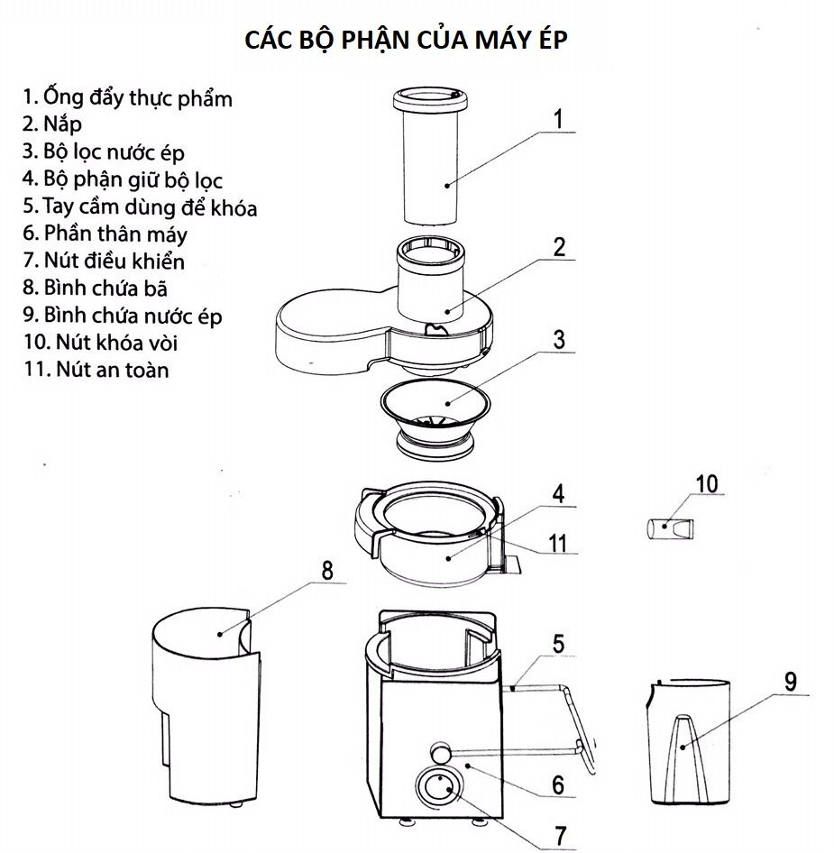 Các bộ phận của một chiếc máy ép thông thường 