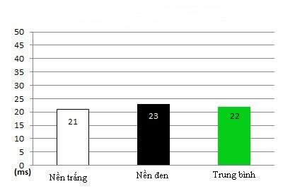 Thời gian Ghosting - đơn vị đo ms