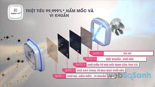 tủ lạnh lg công nghệ kháng khuẩn