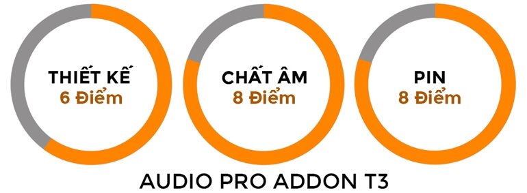loa bluetooth audio pro addon t3