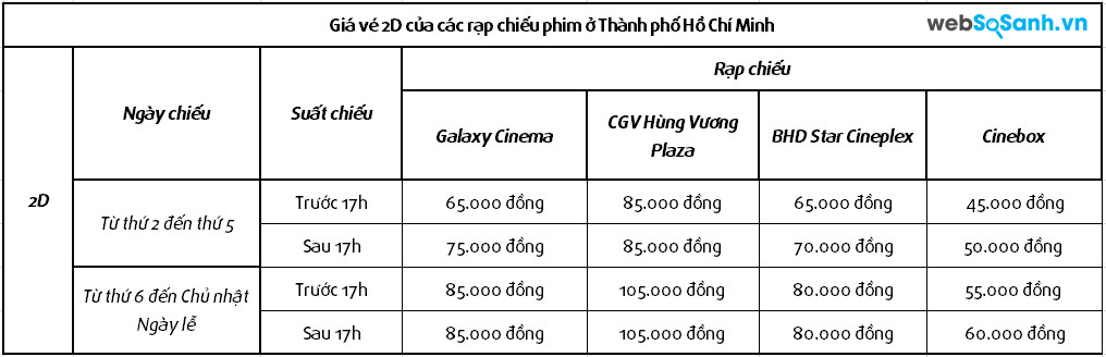 Bảng so sánh giá vé 2D của các rạp chiếu phim Thành phố Hồ Chí Minh