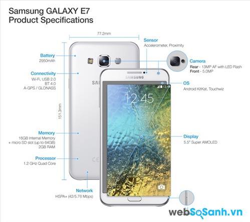 Cấu hình Galaxy E7 nổi bật nhờ được trang bị Ram 2 GB