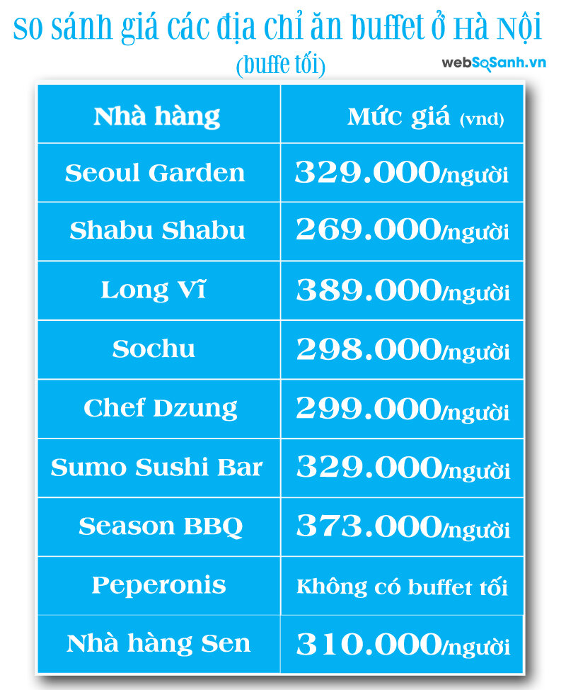Bảng giá các địa chỉ nhà hàng buffet tại Hà Nội (buffet tối)