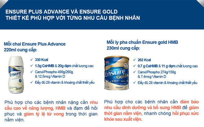 Sữa cho người già cao năng lượng Ensure Plus Advance 1.5 kcal 220ml 