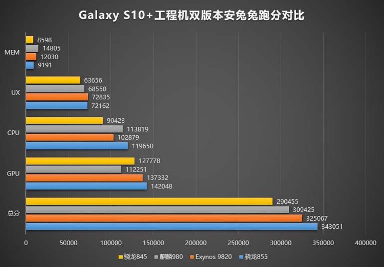 Samsung galaxy S10 Plus