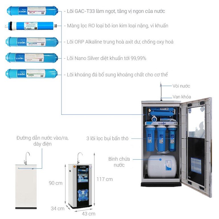 Bình lọc nước Karofi KSI80-A 8 lõi