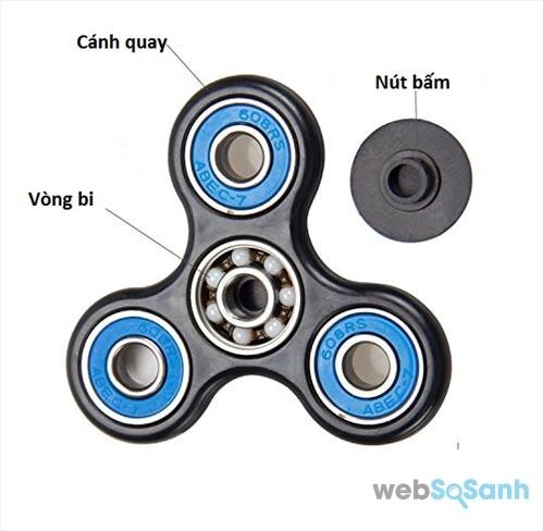 Cấu tạo của con quay Fidget Spinner