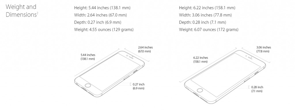 Kích thước chi tiết của iPhone 6 và iPhone 6 Plus.