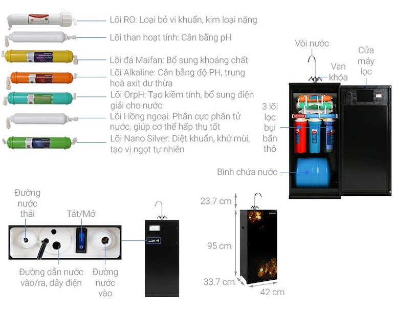 Máy lọc nước R.O Sunhouse SHA88118K với hệ thống 10 lõi lọc hiện đại.