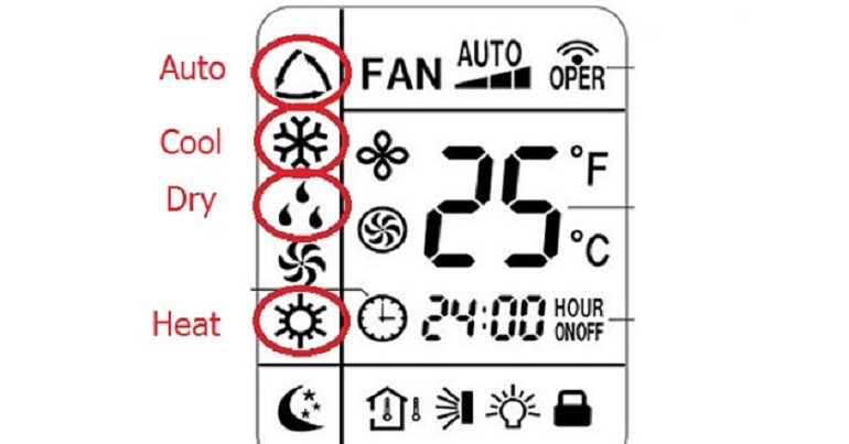 Giải mã các biểu tượng, ký hiệu trên máy lạnh, điều hòa