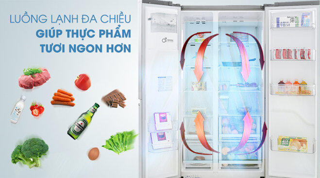 Công nghệ làm lạnh đa chiều giúp thực phẩm tươi ngon hơn