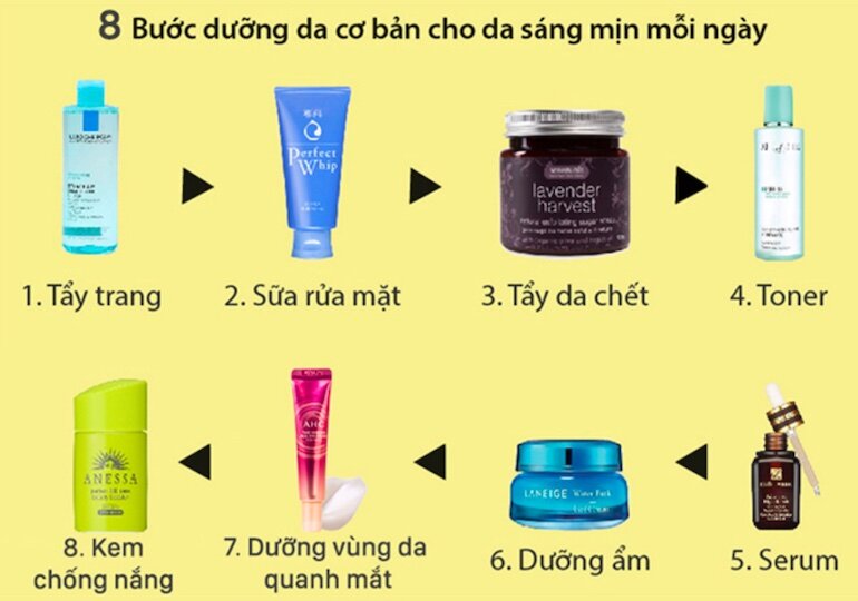 Da đẹp nhờ Skincare đúng cách