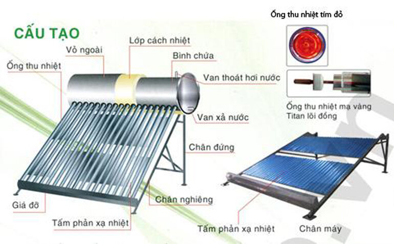 Cấu tạo của máy nước nóng năng lượng mặt trời
