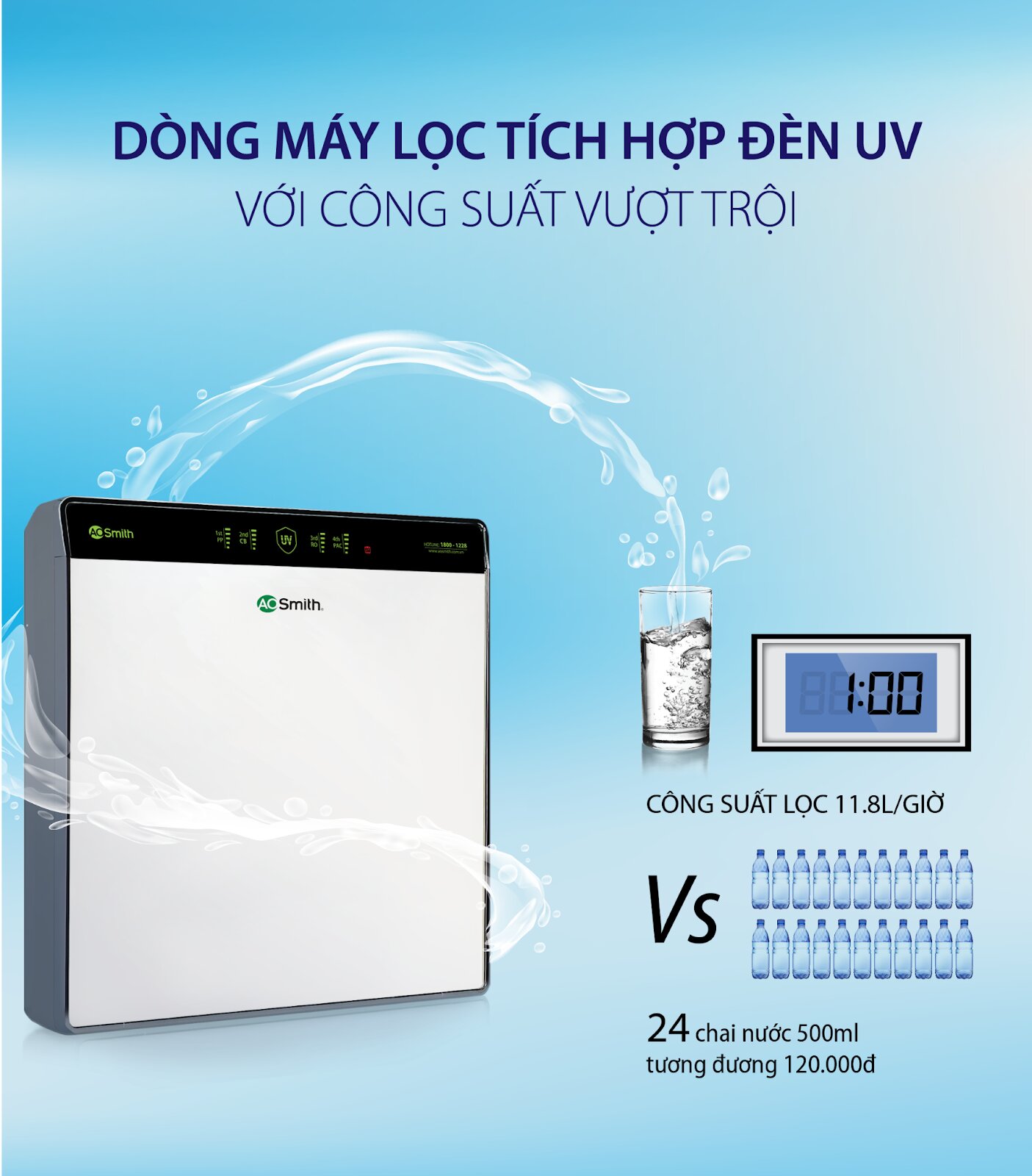 Máy lọc A.O.Smith AR75-U2 với công suất vượt trội