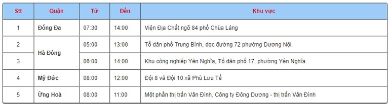 Lịch cắt điện ngày 17/12/2017 trên địa bàn toàn thành phố Hà Nội