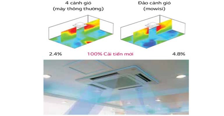 Đa dạng công suất để người tiêu dùng có thể lựa chọn may lanh lg am tran 3