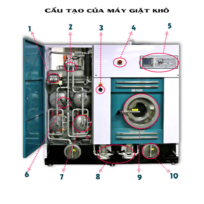 So sánh máy giặt khô và máy giặt nước