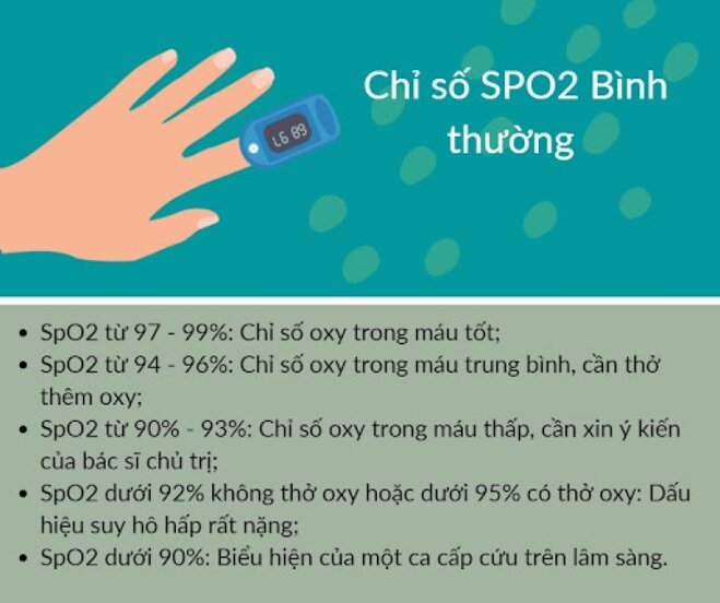 đồng hồ SpO2