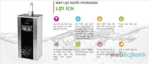 lợi ích của máy lọc nước hydrogen