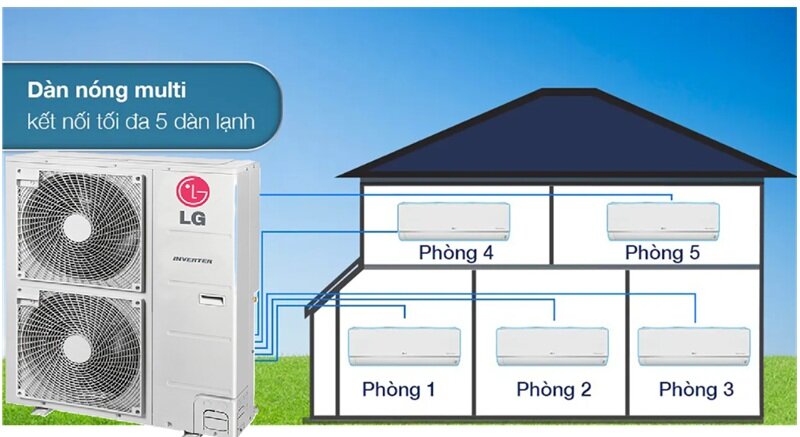 Điều hòa multi LG A5UQ48GFA1 – Giải pháp tối ưu cho nhà phố có 5 phòng