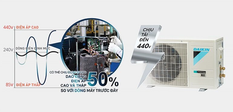 điều hòa Daikin 12000 BTU 1 chiều Inverter FTKB35WAVMV