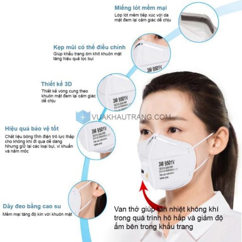 khẩn trang lọc bụi mịn 3M