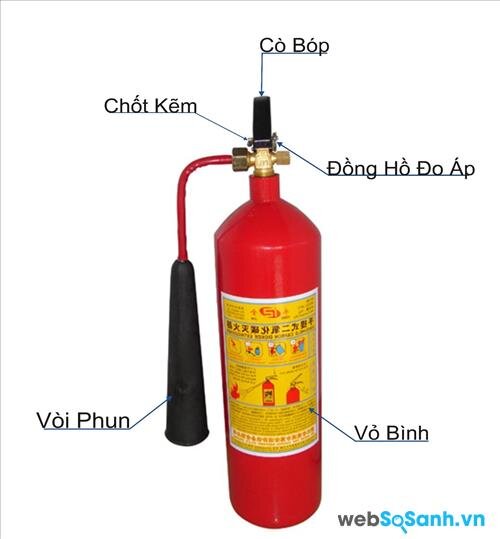 Cấu tạo bề ngoài bình chữah cáy CO2