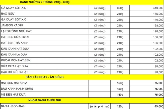 Muôn vàn lựa chọn với bảng giá bánh Trung thu Kinh Đô 2024