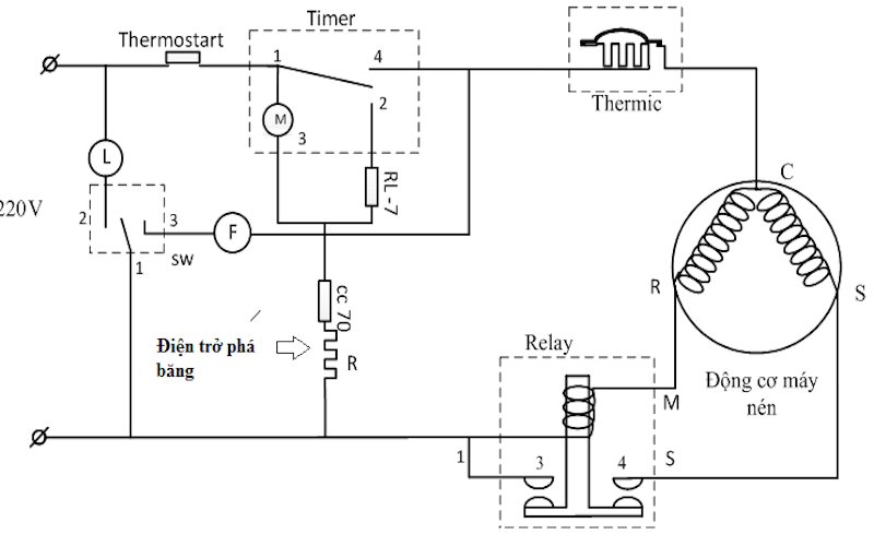 Bí kíp sử dụng tủ lạnh Toshiba: Hướng dẫn vệ sinh và khám phá sơ đồ mạch điện