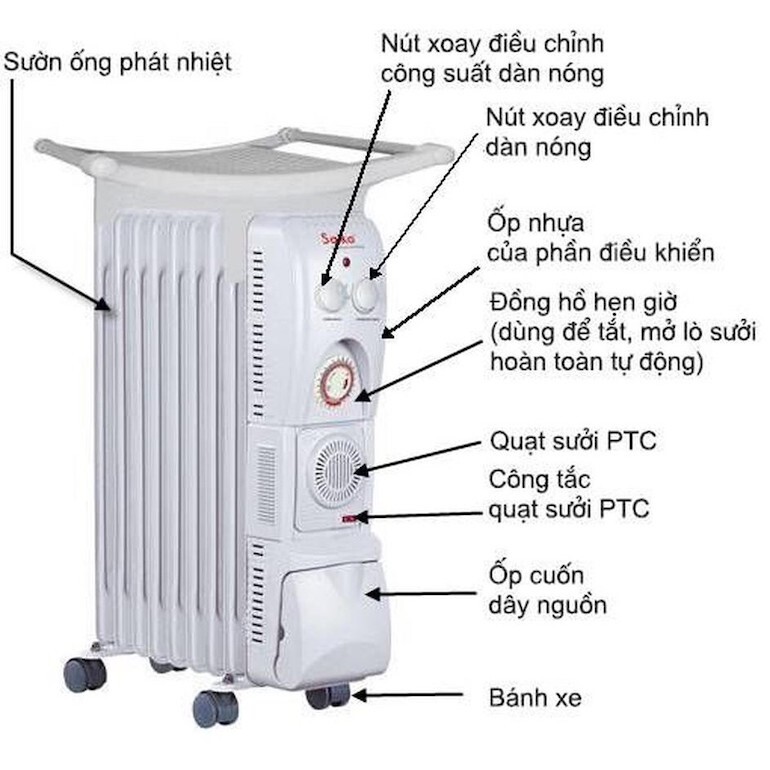 Lý do máy sưởi Saiko OR-5211T được ưa chuộng