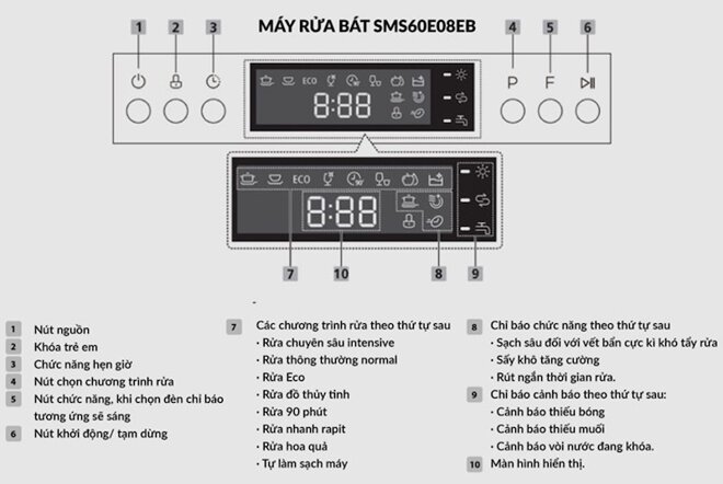 Các chức năng của máy rửa bát Eurosun SMS60E08EB