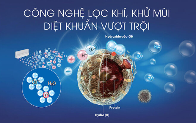 Máy lọc không khí giúp loại bỏ mùi hôi cứng đầu