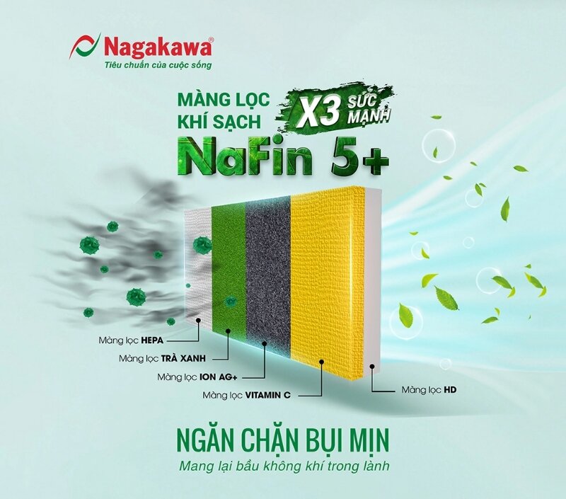 Điều hòa Nagakawa 9000 BTU 1 chiều inverter NIS-C09R2T29 - giải pháp làm mát giá rẻ, tiết kiệm điện