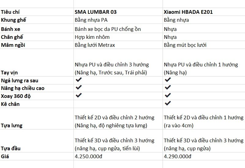 Bảng so sánh ghế công thái học lưới SMA LUMBAR 03 và Xiaomi HBADA E201