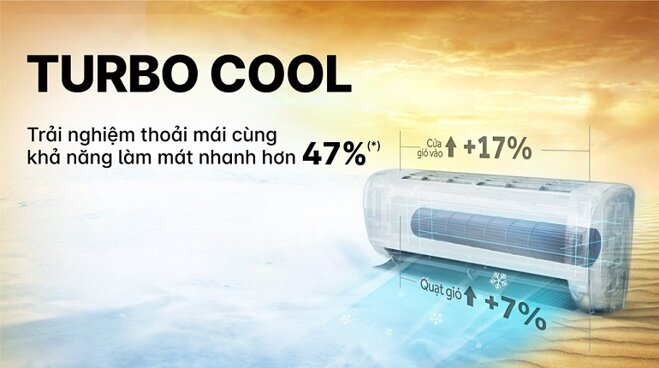 điều hòa Aqua Inverter 9000BTU AQA-RV9QC