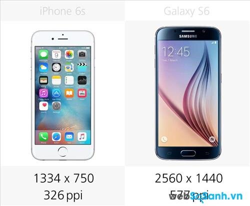 So sánh độ phân giải màn hình của iPhone 6s và Galaxy 6S