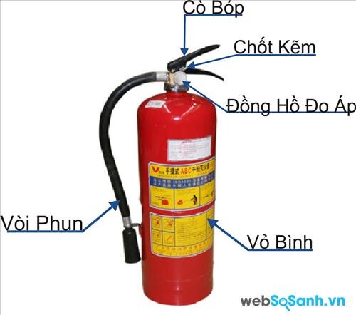 Cấu tạo bề ngoài của bình chữa cháy dạng bột