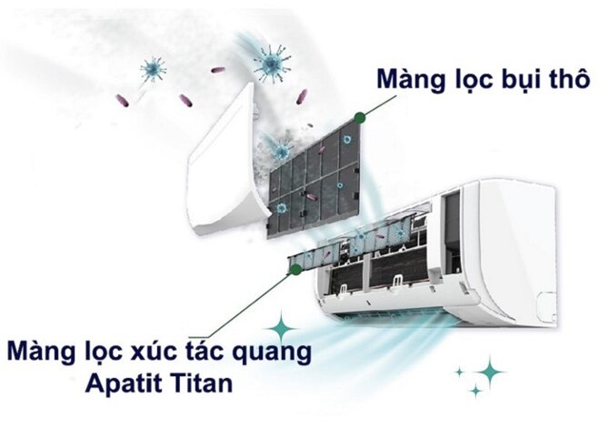 điều hòa Daikin 1 chiều 12000btu inverter