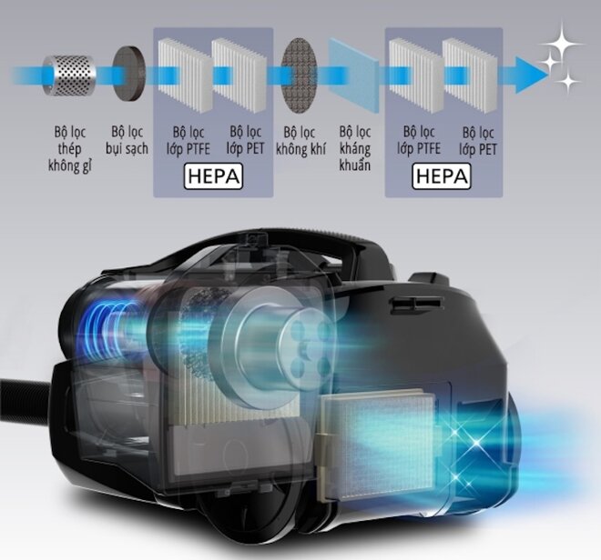 Máy hút bụi Panasonic MC-CL789RN49 sở hữu công suất khủng, hút sạch mọi bụi bẩn