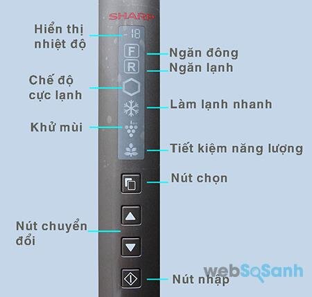 Giao diện điều khiển và các nút bấm