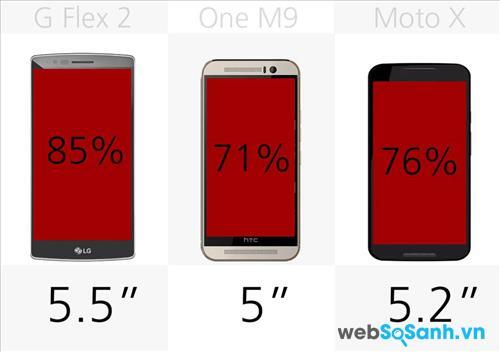 Kích thước màn hình của G Flex 2, One M9 và Moto X